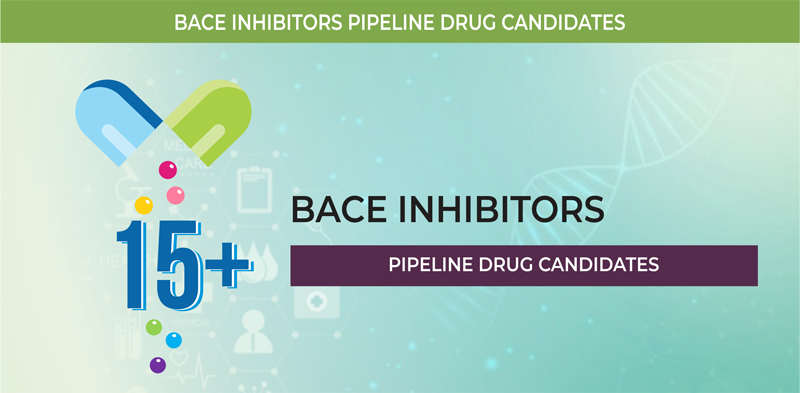 beta secretase inhibitors pipeline analysis