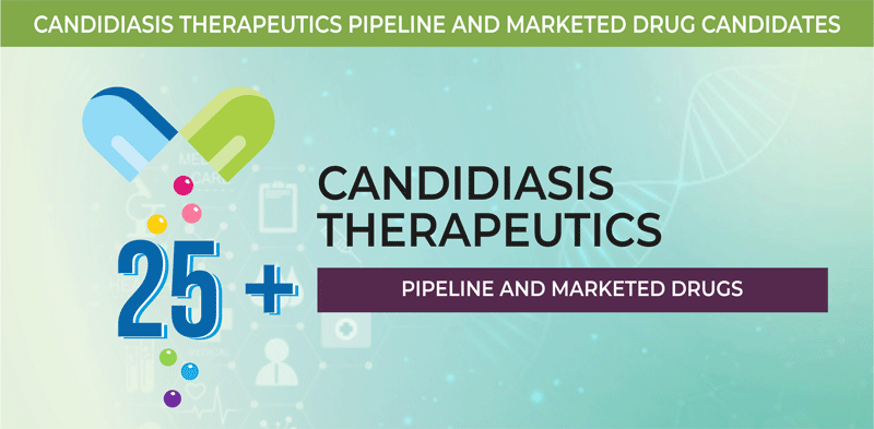 Candidiasis Therapeutics