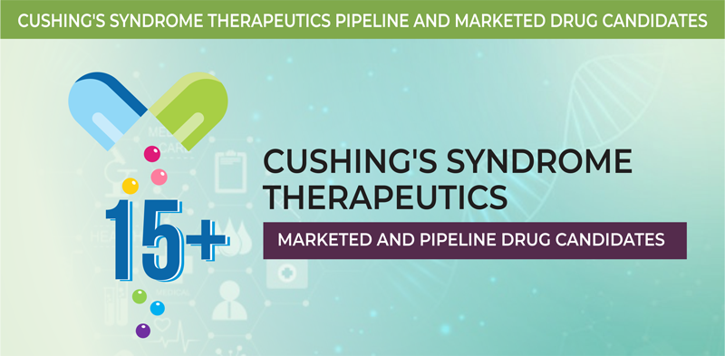 cushing syndrome therapeutics pipeline analysis