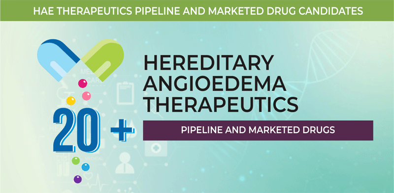Hereditary Angioedema (HAE) Therapeutics