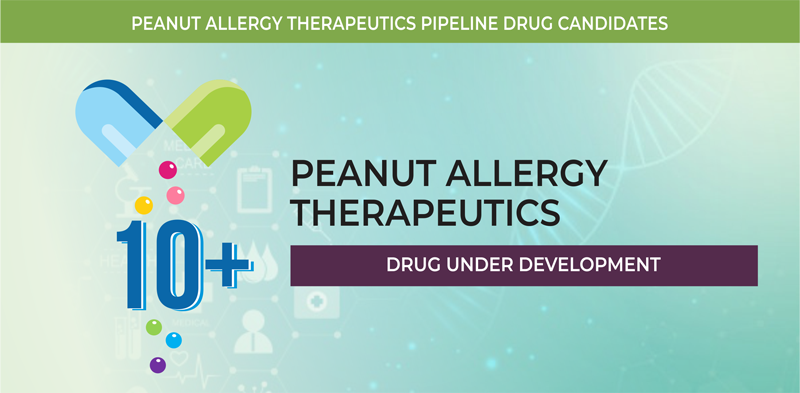 Peanut Allergy Therapeutics