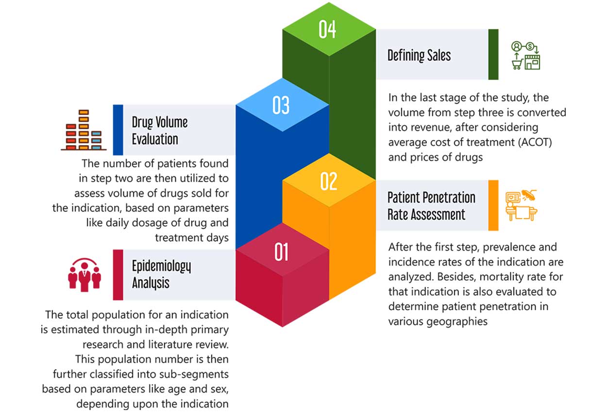 Research Methodology