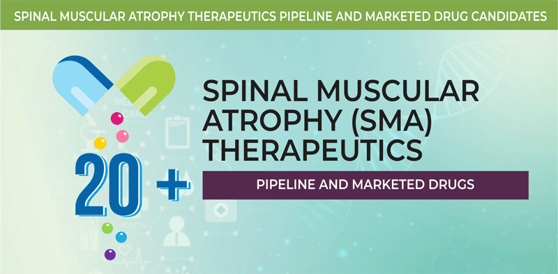 Spinal Muscular Atrophy (SMA) Therapeutics