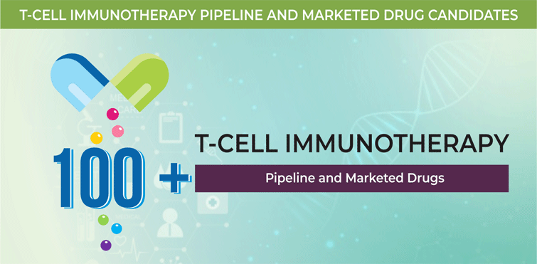 T Cell Immunotherapy Pipeline Analysis